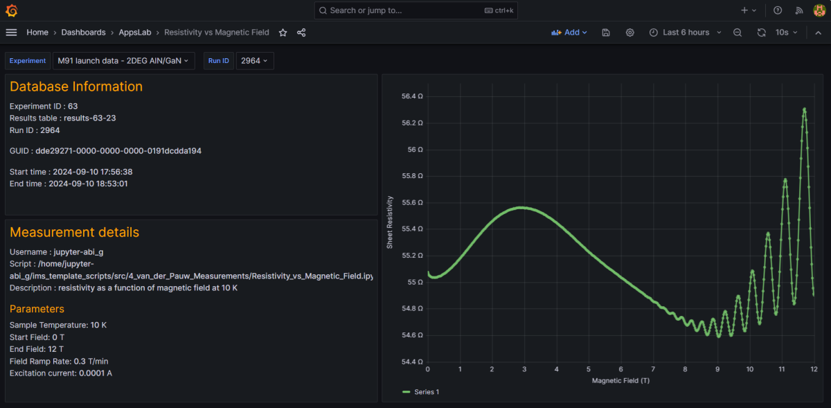 oi.DECS Grafana