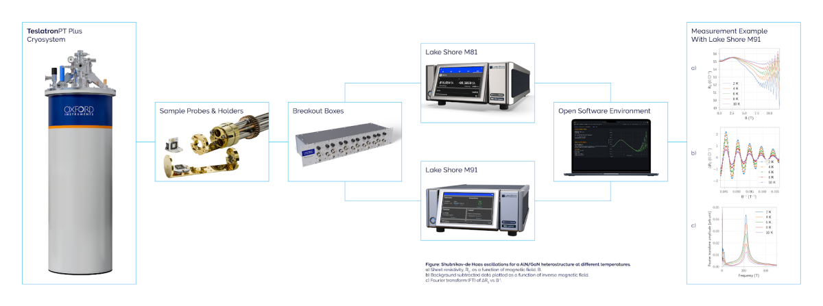 Signal graphic chain for TeslatronPT Plus