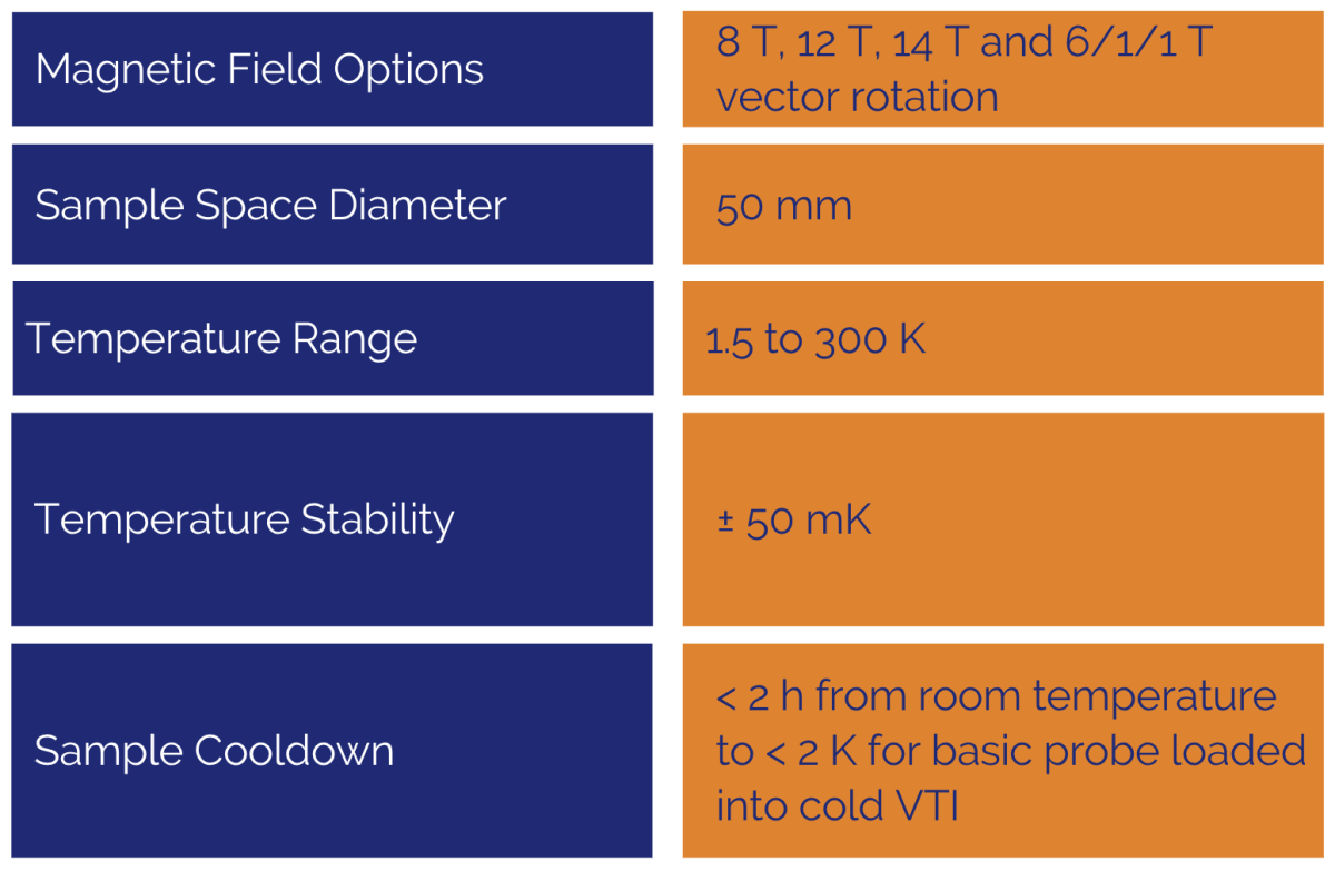 Key Specifications