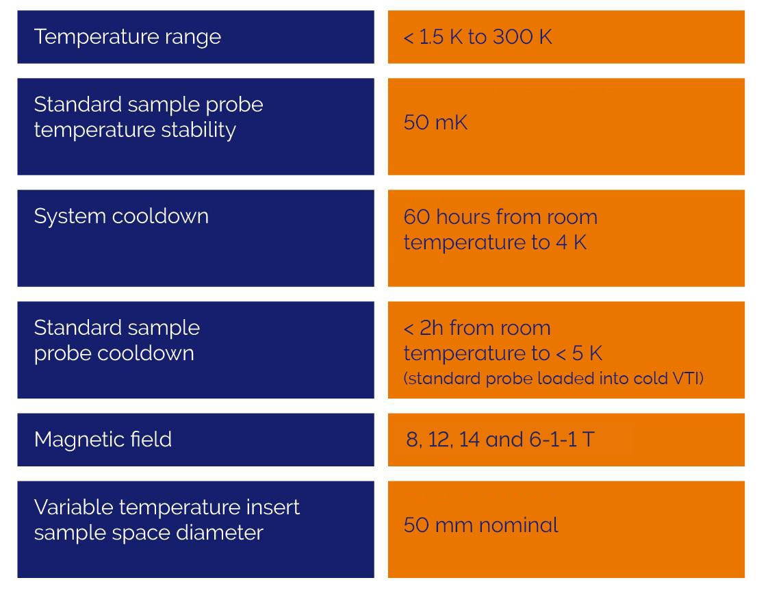 TeslatronPT | Integrated Cryofree® Superconducting Magnet